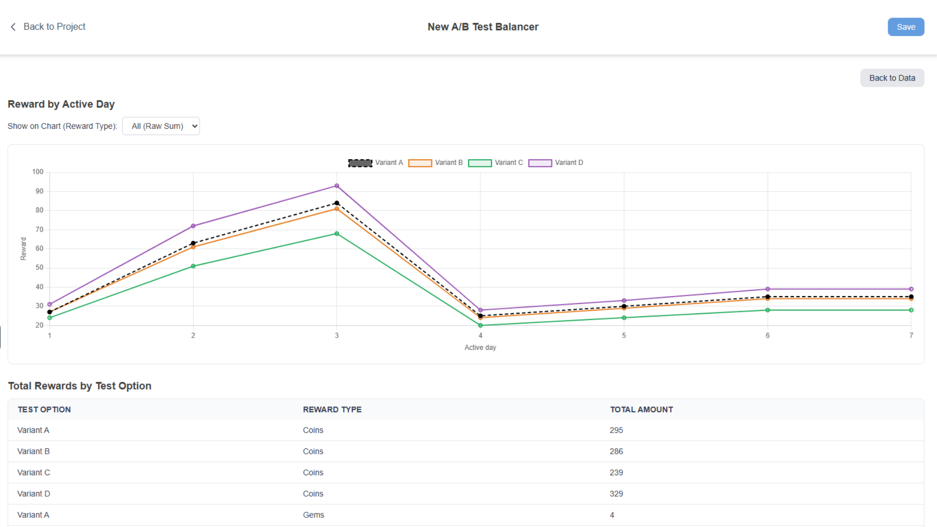 A/B Test Balancer Interface