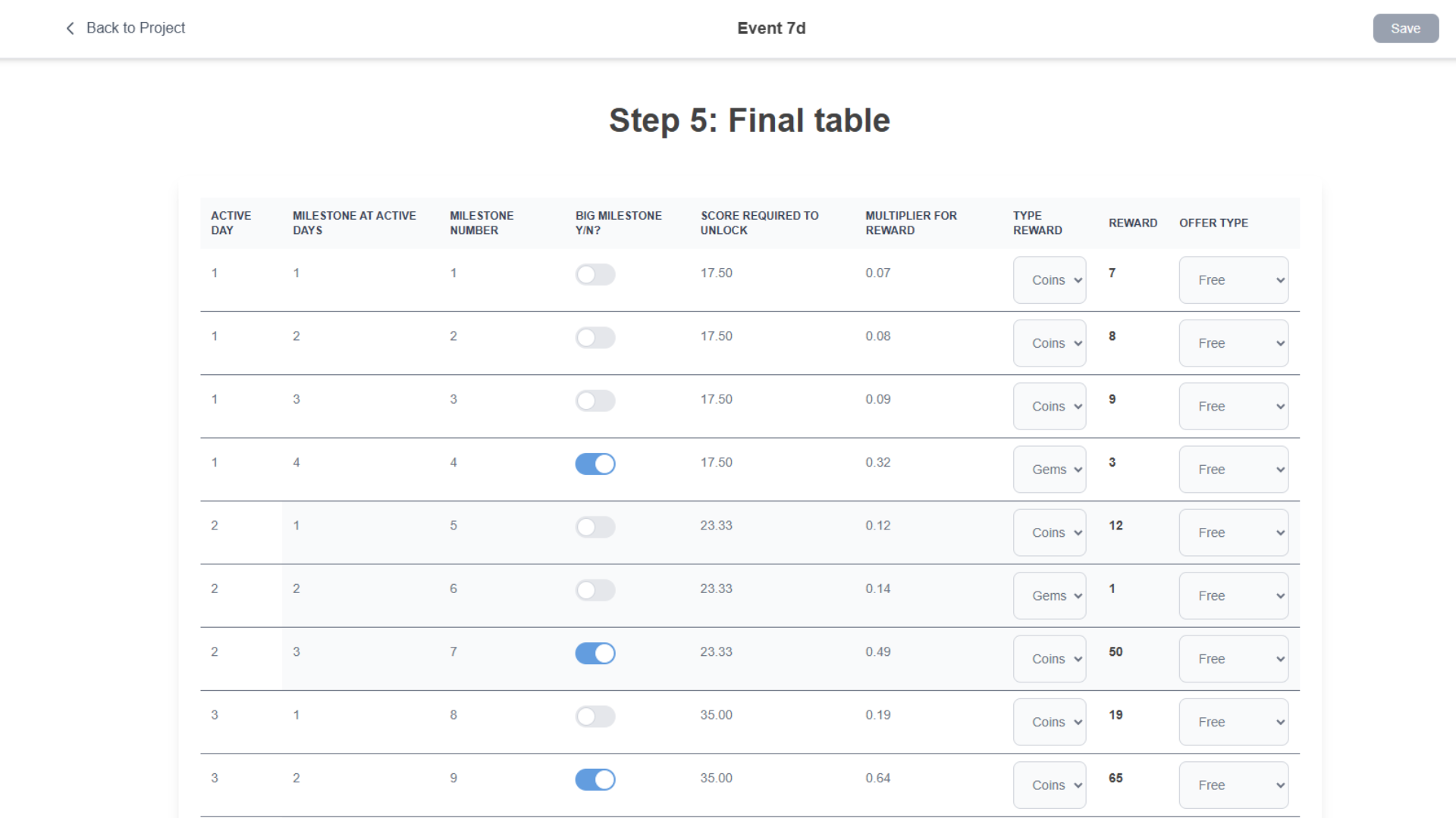 Event Modeler Interface